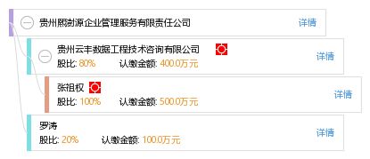 贵州熙澍源企业管理服务有限责任公司 专业助力贵州企业卓越管理